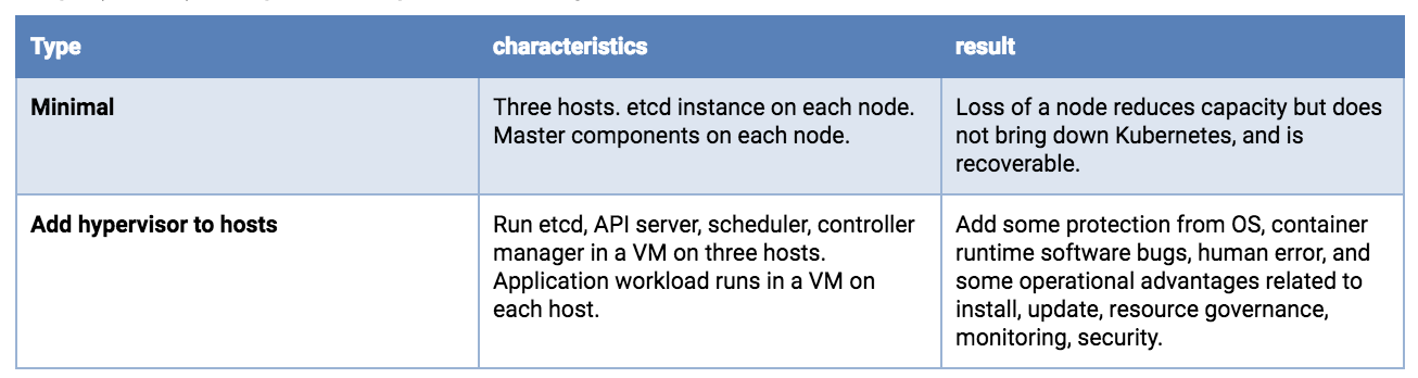 triple host deployment